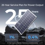 CafTek Solar Panel Charger Caf-20w - Image 7